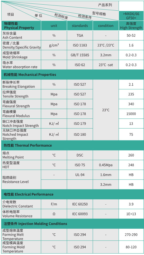 PA66-MXD6-GF50.jpg