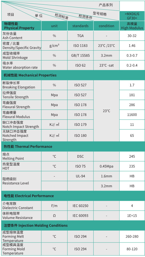 PA6-MXD6-GF30.jpg